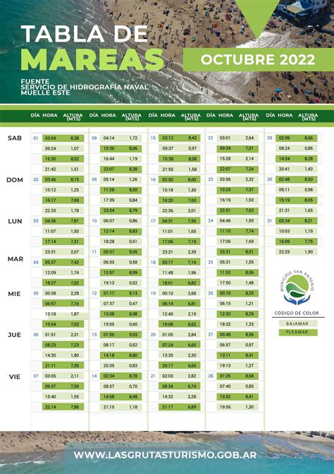 Tabla de mareas 2024 de Noja, Cantabria para la pesca